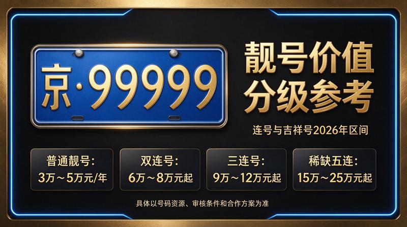 2026年北京租车指标价格表